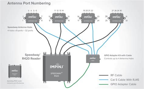 rfid reader multiplexer|Antenna Multiplexers: Save Thousands of Dollars & Learn About .